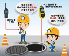 合作有限空间安全作业操作规程